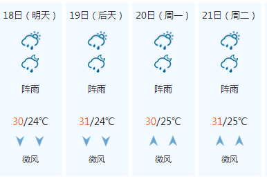 桂林四日天氣