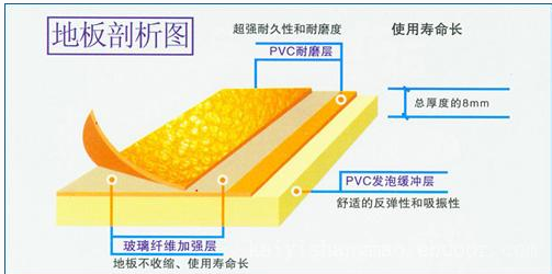 塑膠地板結(jié)構(gòu)圖