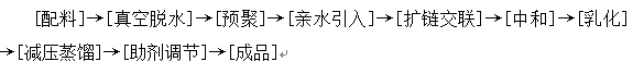 合成水性聚氨酯工藝流程