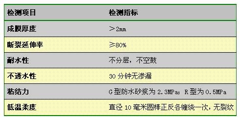 防水涂料性能測試方法