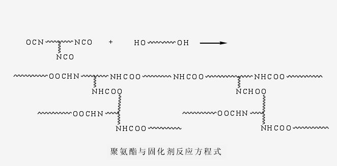 異氰酸酯封端的固化劑固化羥基封端的水性聚氨酯主劑的反應(yīng)原理