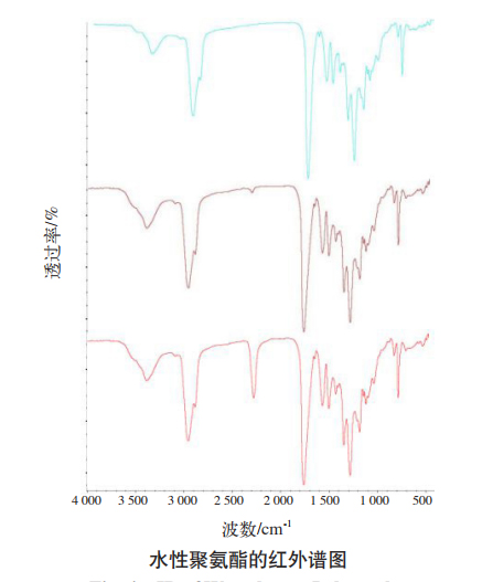 水性聚氨酯的紅外譜圖 水性聚氨酯的紅外譜圖