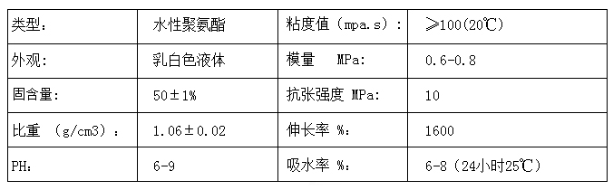 技術指標 技術指標
