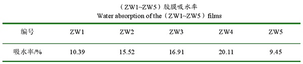 zw1~zw5膠膜吸水率 zw1~zw5膠膜吸水率