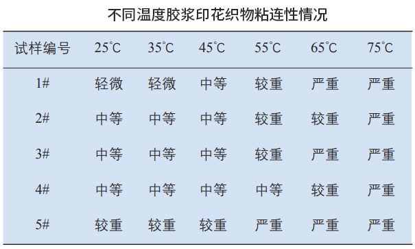 不同溫度膠漿印花織物粘連性情況