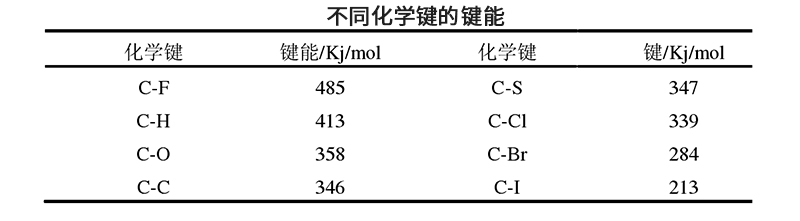 不同化學(xué)鍵的鍵能