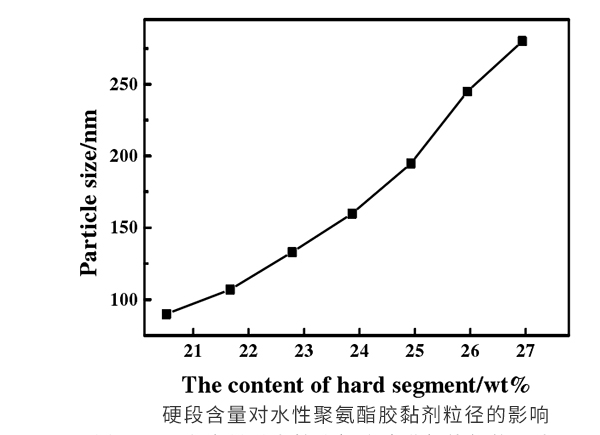硬段含量對水性聚氨酯膠黏劑粒徑的影響