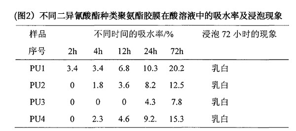 實驗結(jié)果 實驗結(jié)果