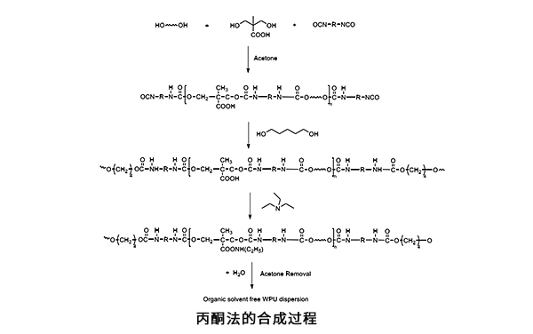 水性聚氨酯的合成過(guò)程