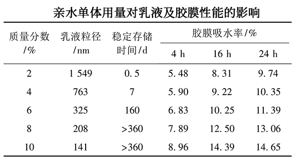 水性聚氨酯 水性聚氨酯