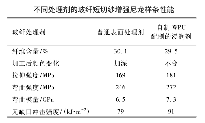 不同處理劑制備的玻纖短切紗效果對比 不同處理劑制備的玻纖短切紗效果對比