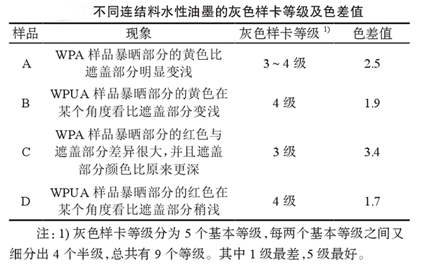 水性油墨 水性油墨