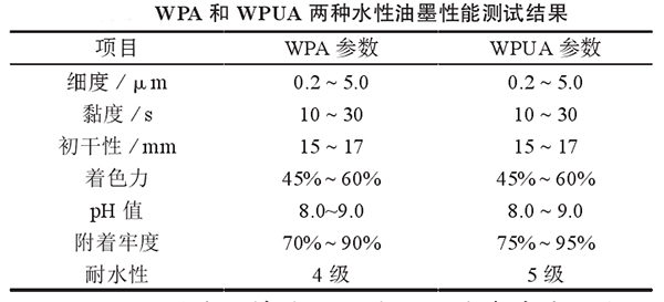 水性油墨樹脂 水性油墨樹脂