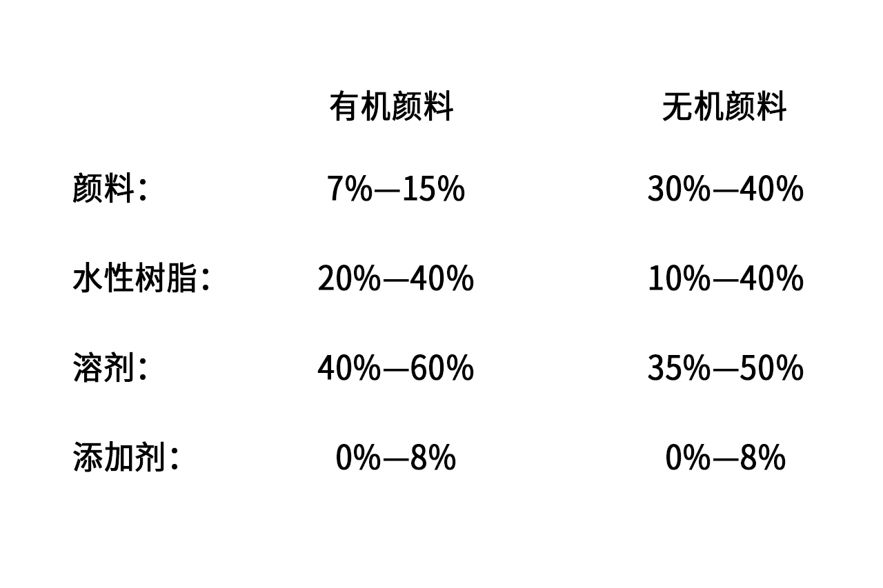 水性油墨樹脂 水性油墨樹脂